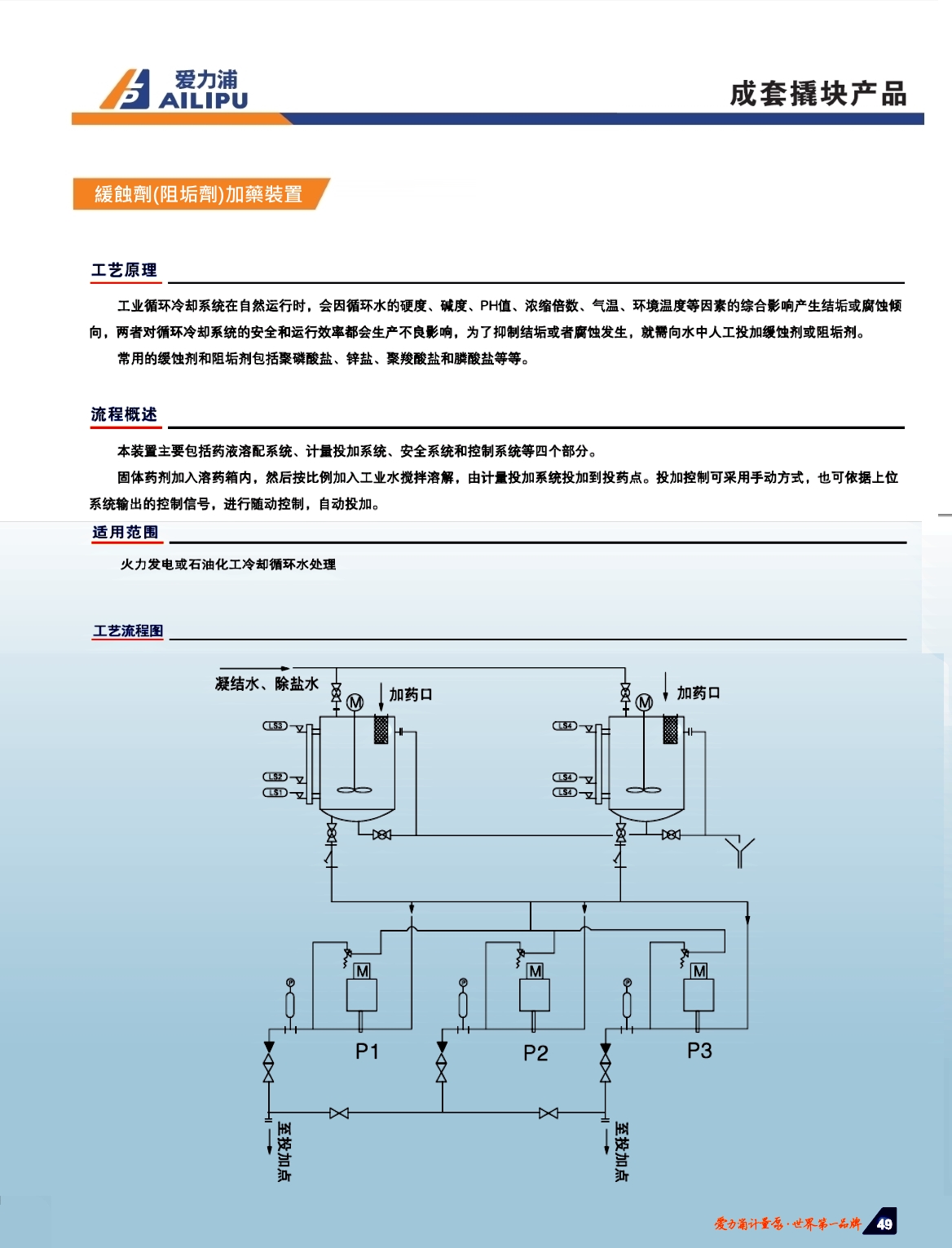 Responsive image